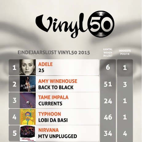 Wat waren de meest verkochte platen in de Vinyl50 in 2015?